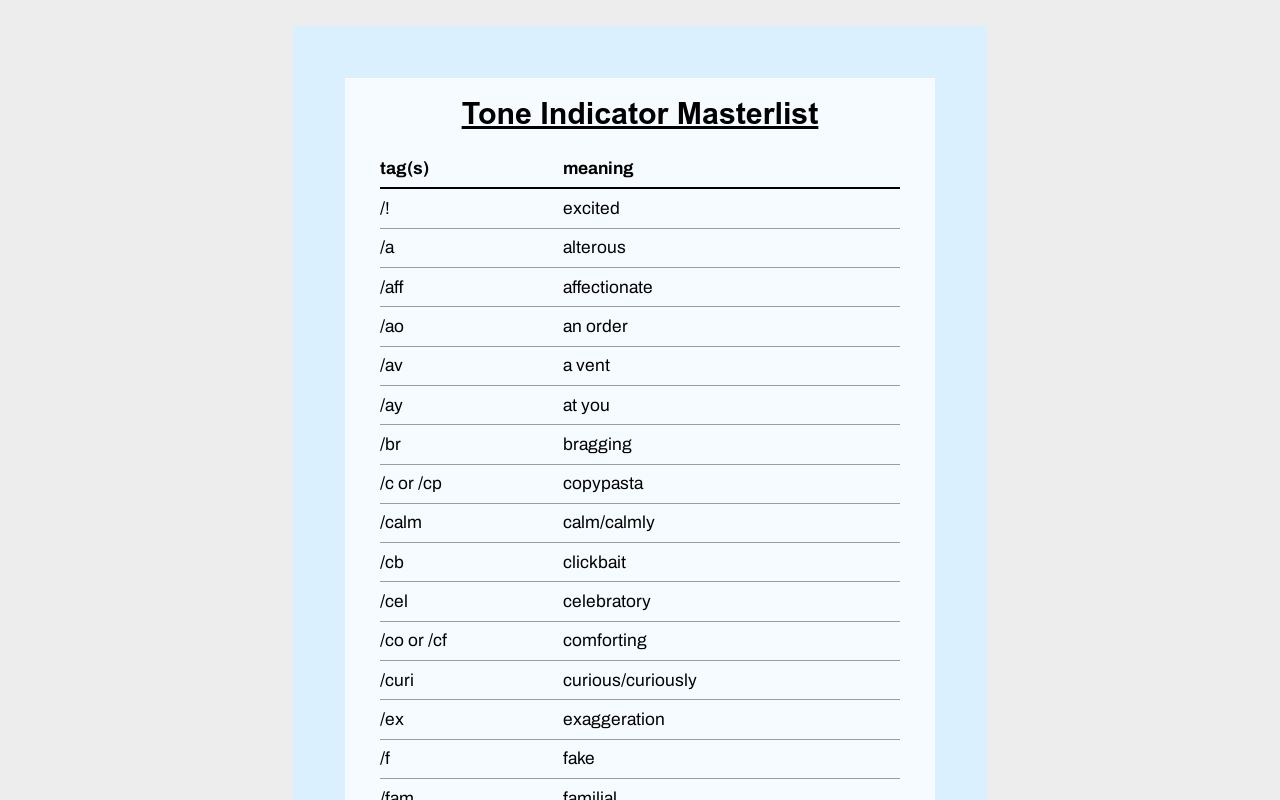 Tone Indicator Masterlist